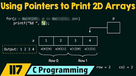 how to print 2d array and the importance of array printing in software development