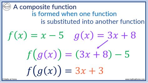 what is composition in math and how does it relate to the concept of function?